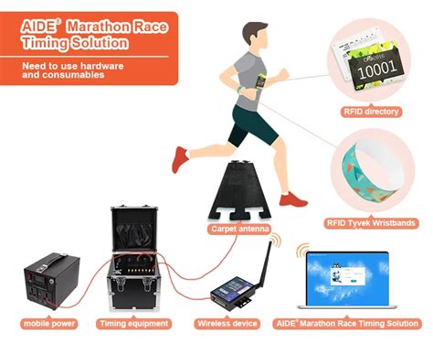 rfid timing systems australia|race timing systems for sale.